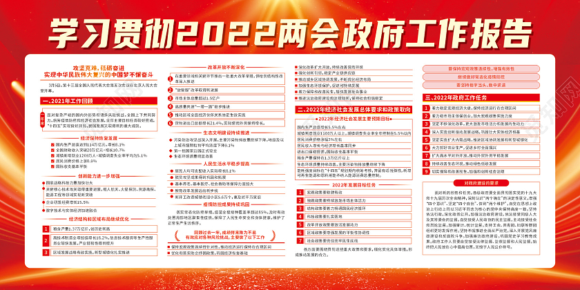 红色2022两会政府工作报告宣传栏2022年全国两会政府工作报告宣传栏