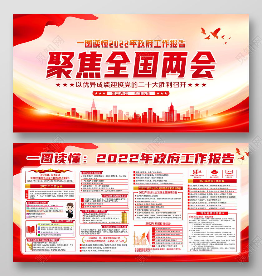 红色背景聚焦全国两会一图读懂2022年政府工作报告展板2022年全国两会政府工作报告宣传栏