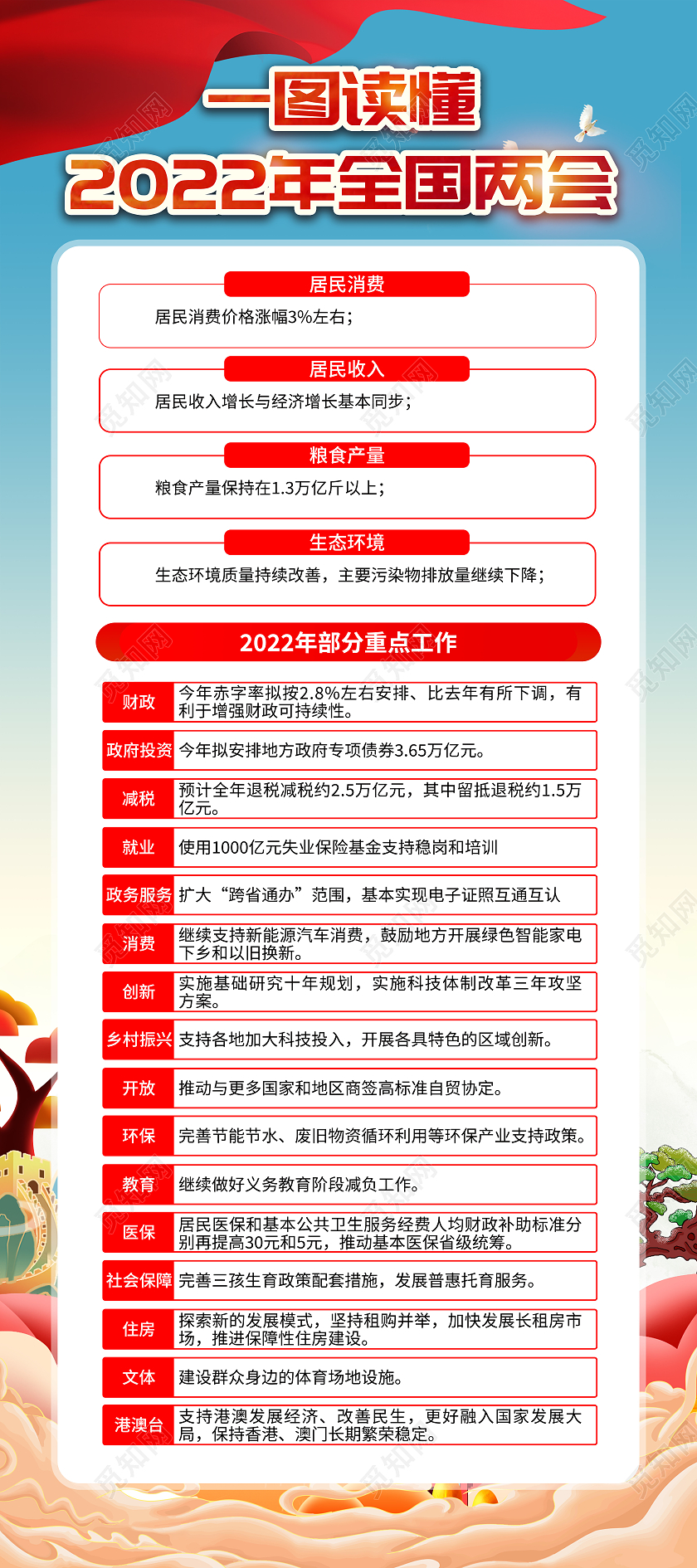 国潮风格2022聚焦全国两会展架2022年全国两会政府工作报告易拉宝展架