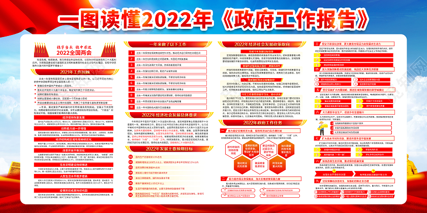 蓝色风格2022年两会政府工作报告展板宣传栏2022年全国两会政府工作报告宣传栏