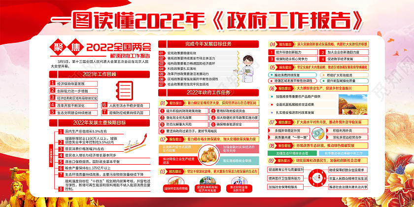 粉色风格2022年两会政府工作报告展板宣传栏2022年全国两会政府工作报告宣传栏
