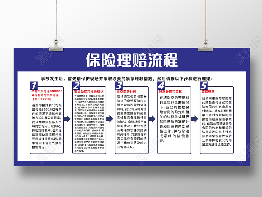 蓝色简约大气保险理赔流程宣传展板宣传栏