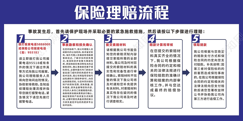 蓝色简约大气保险理赔流程宣传展板宣传栏