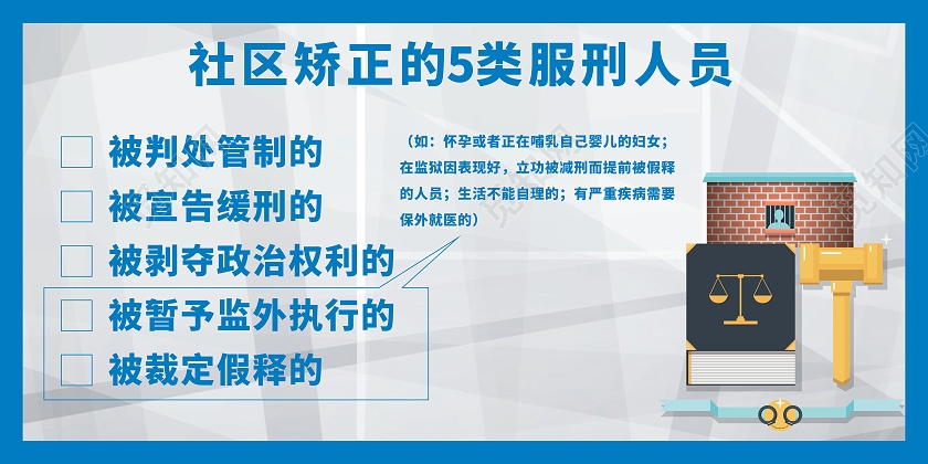 蓝色加渐变色背景社区矫正的5类服刑人员