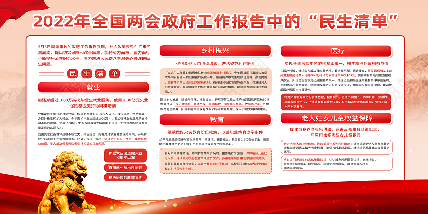 红色简约2022年全国两会政府工作报告中的民生清单两会展板
