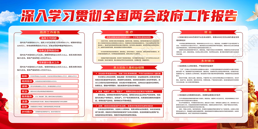 红色简约深入学习贯彻全国两会政府工作报告两会展板
