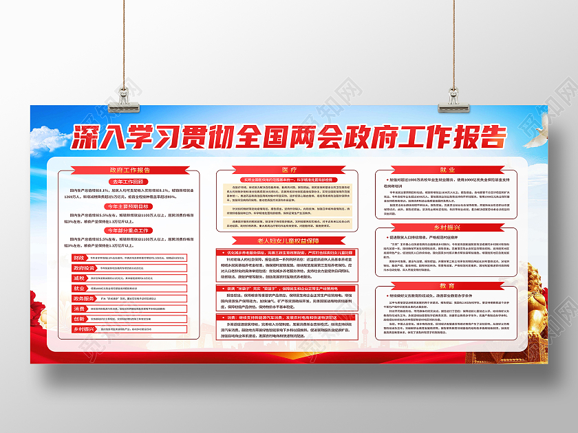 红色简约深入学习贯彻全国两会政府工作报告两会展板