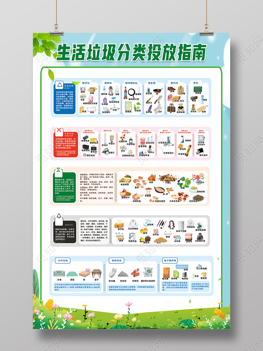 绿色简约生活垃圾分类投放指南海报垃圾分类指南
