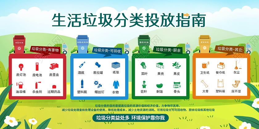 彩色城市生活垃圾分类投放指南展板垃圾分类指南