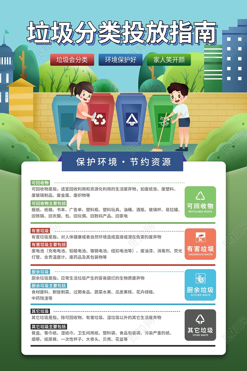 卡通手绘生活垃圾分类投放指南垃圾分类指南