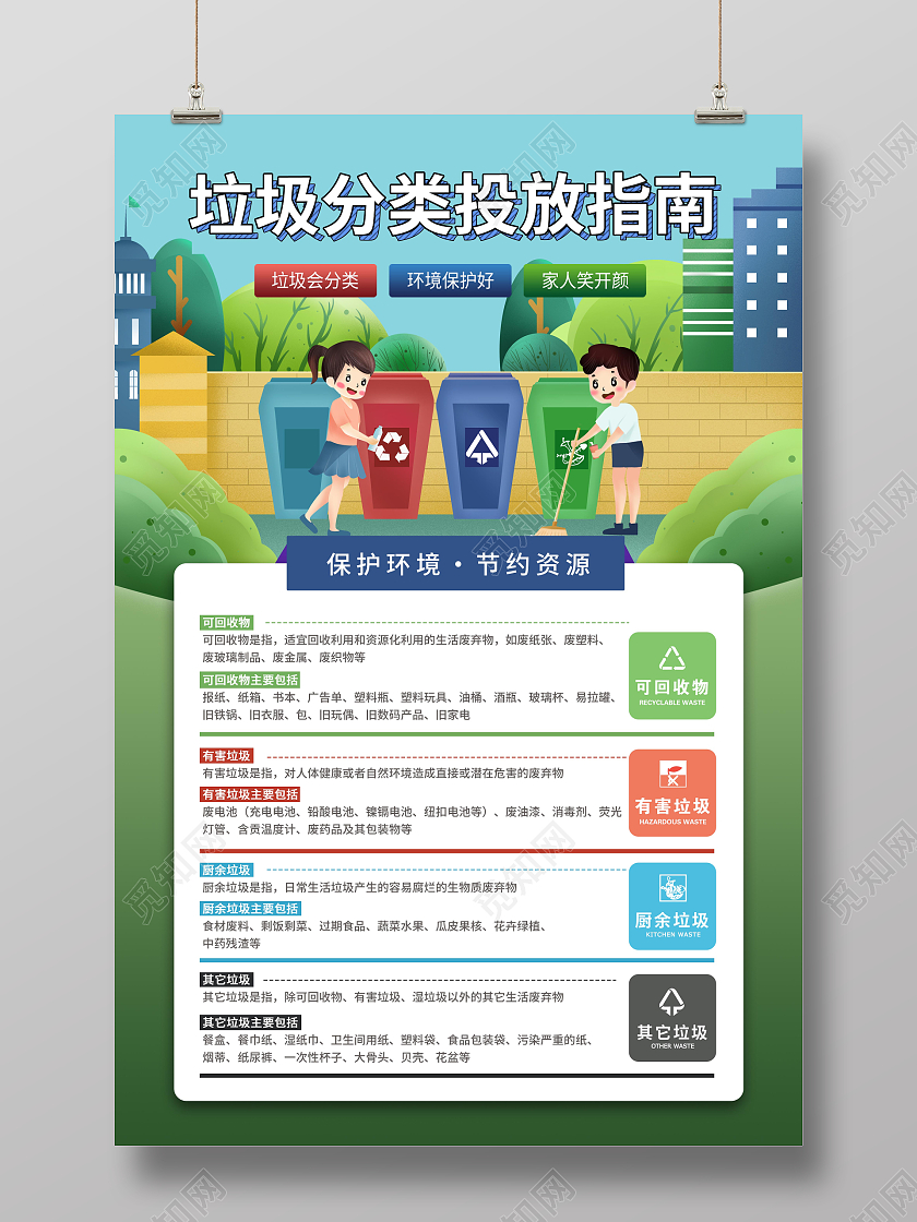 卡通手绘生活垃圾分类投放指南垃圾分类指南