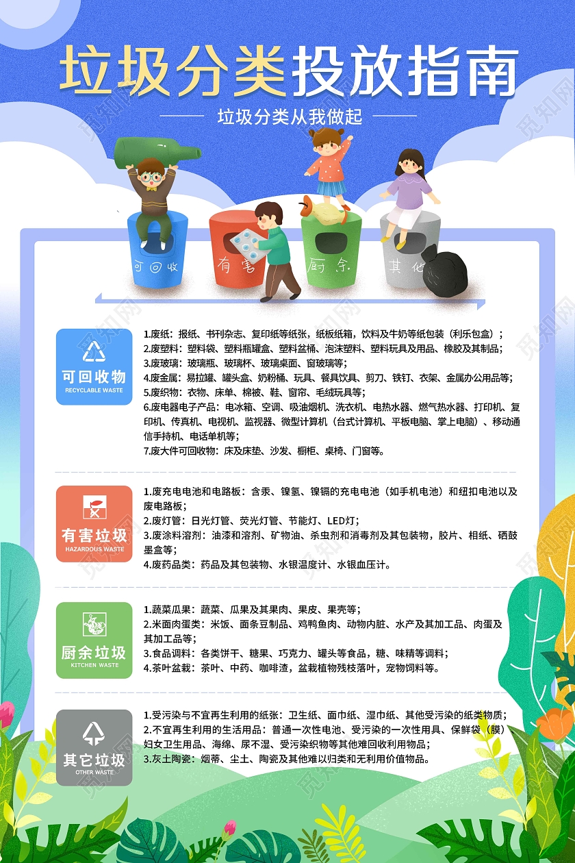 卡通手绘生活垃圾分类投放指南海报垃圾分类指南