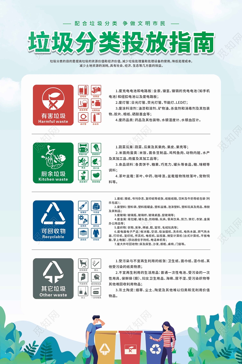 绿色卡通生活垃圾分类投放指南垃圾分类指南