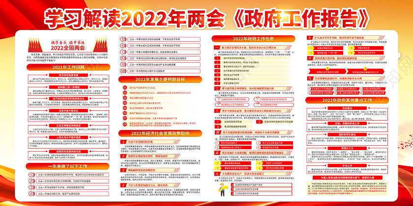 黄色风格学习解读政府工作报告宣传栏2022全国两会