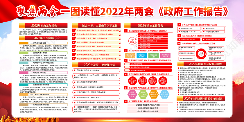 水彩学习解读2022年两会政府工作报告展板宣传栏全国两会