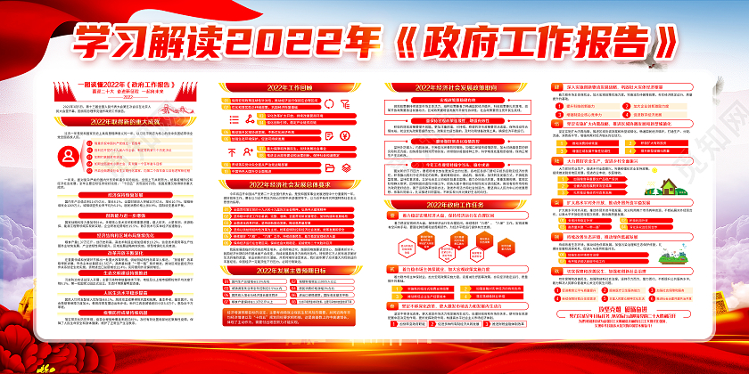 蓝色风格2022全国两会政府工作报告解读展板宣传栏