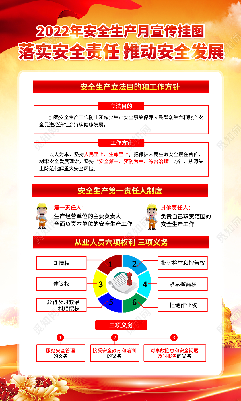 红色风格全国安全生产月宣传挂图