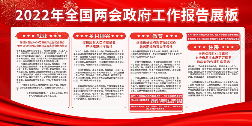2022全国两会政府工作报告宣传展板党建两会展板