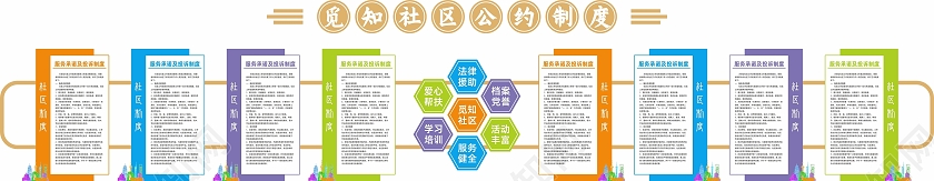 社区文化文明公约制度展板文化墙背景墙社区制度