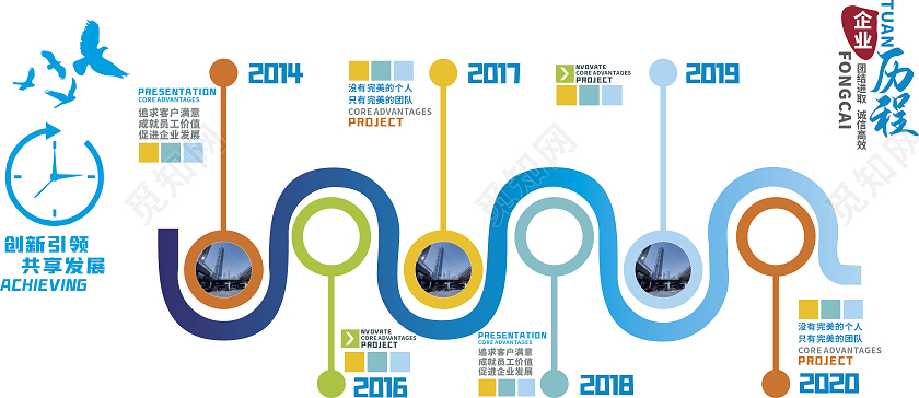 时间轴文化墙企业发展文化墙