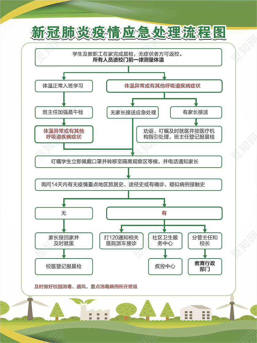保健室制度展板保健卫生宣传展板绿色制度展板