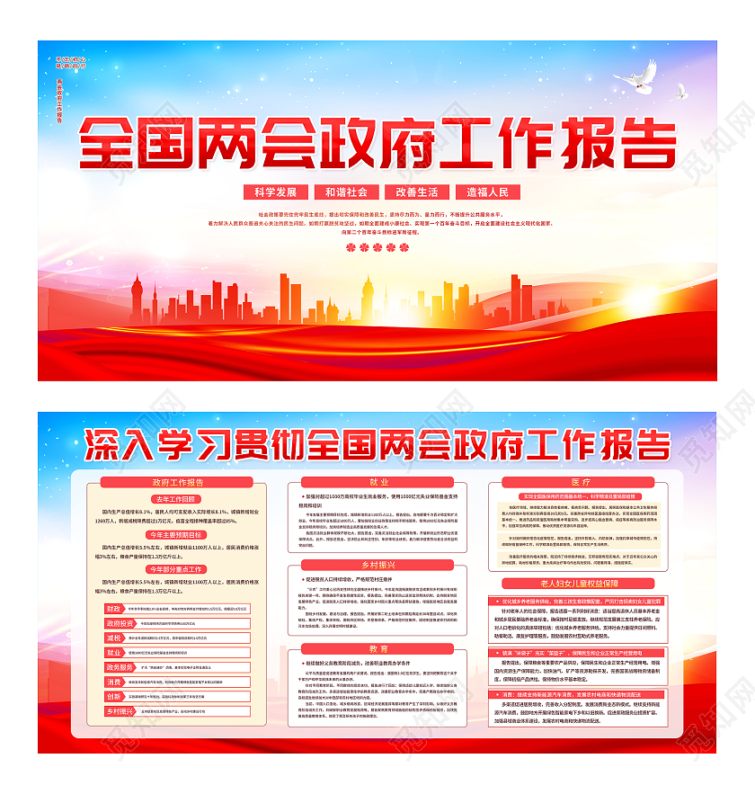 2022全国两会政府工作报告宣传展板党建两会展板