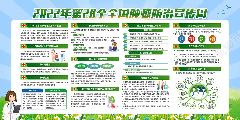 绿色清新2022年全国肿瘤防治宣传周宣传栏