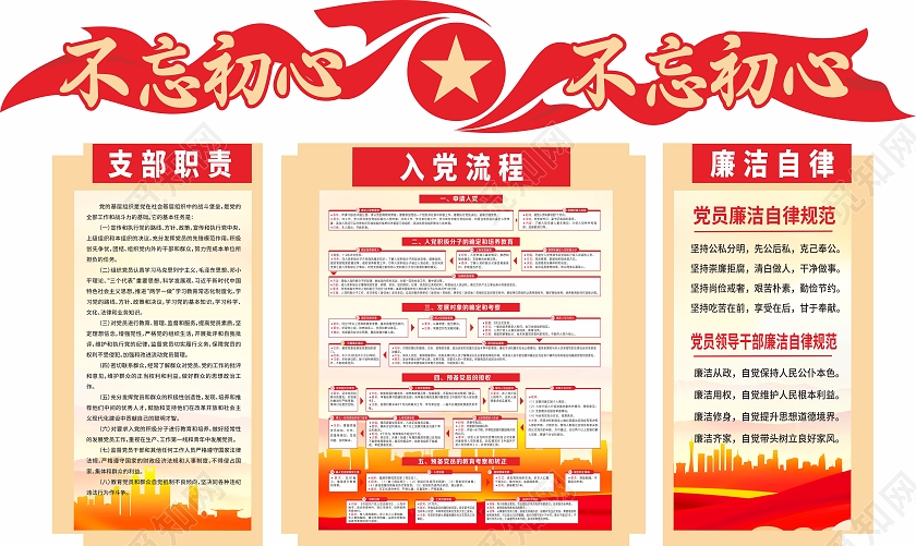 红色中国风大气入党工作流程党政党建宣传文化墙设计入党流程文化入党流程文化墙