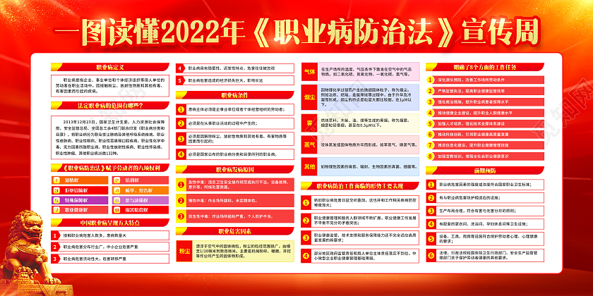 红色简约背景职业病防治法宣传周宣传栏