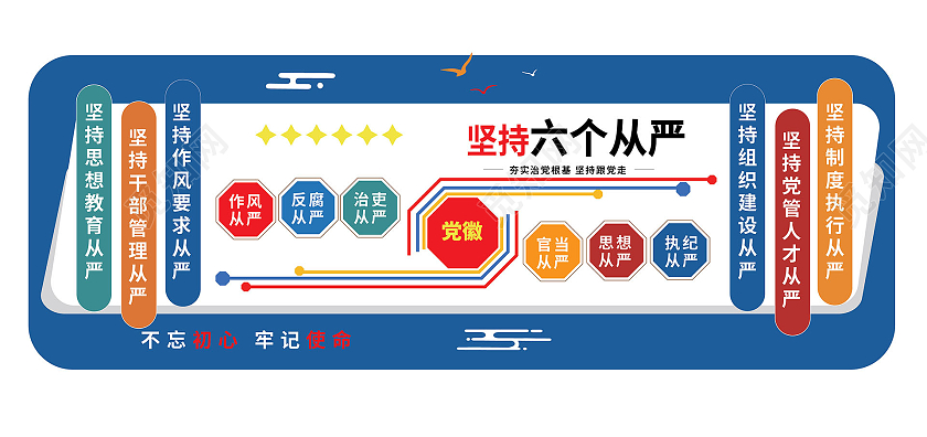 蓝色大气创意坚持六个从严党政党建文化墙设计六个从严文化墙