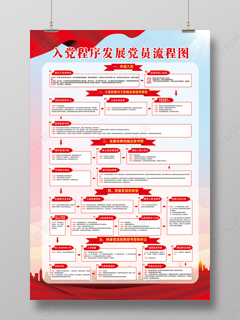 入党程序发展党员流程图海报党建展板党员发展程序图