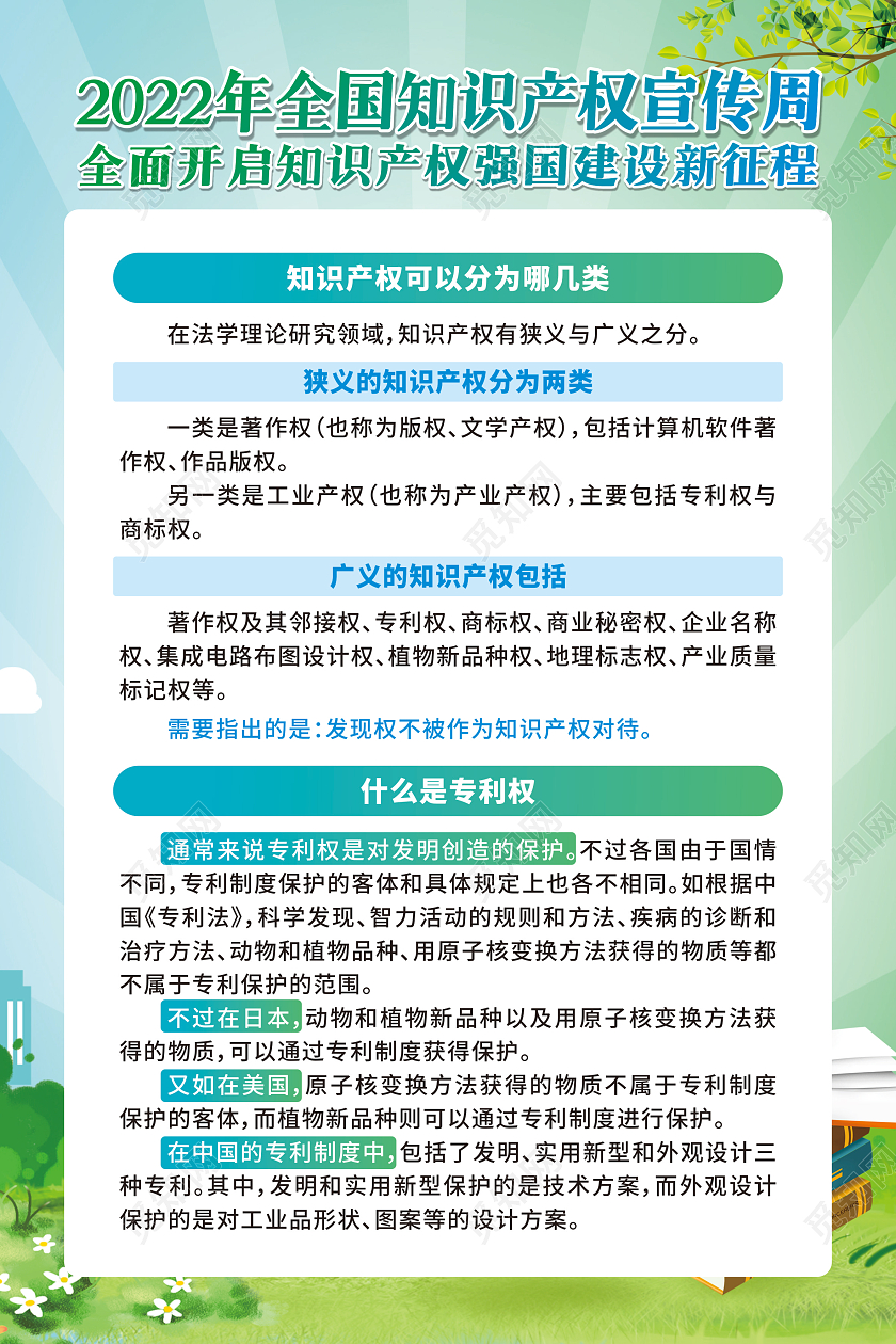 绿色卡通全国知识产权宣传周宣传栏