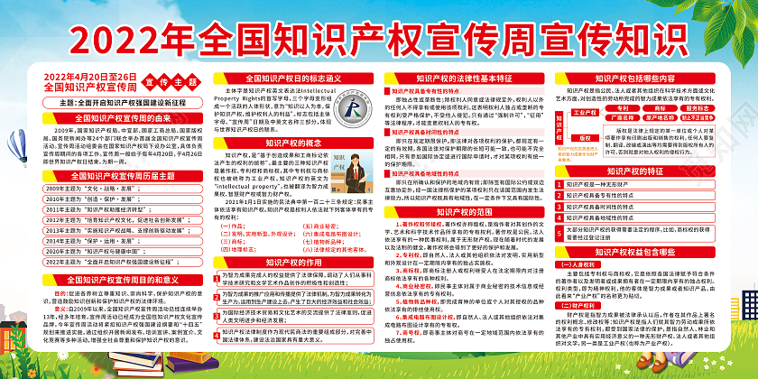 蓝色2022年全国知识产权宣传周宣传栏