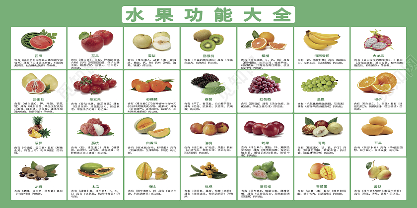 绿色背景养眼的水果功能大全展板水果展板