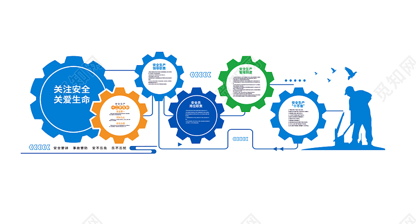 2022安全生产月齿轮安全生产宣传文化墙