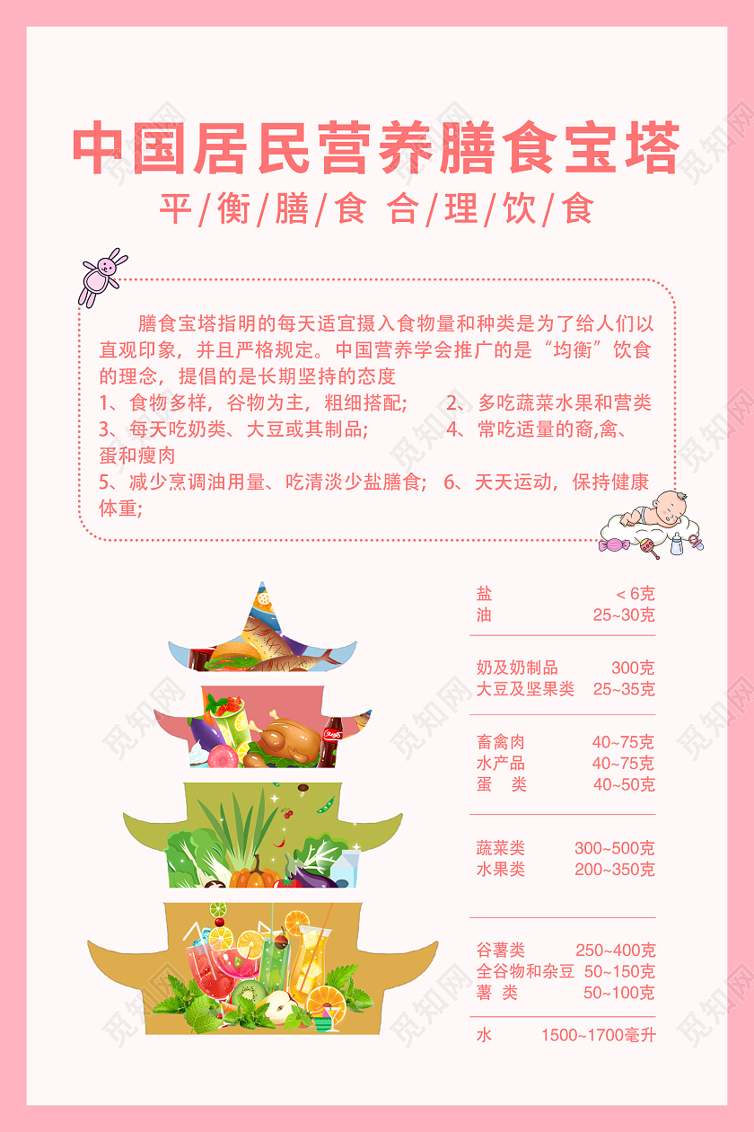 简约粉色营养金字塔海报