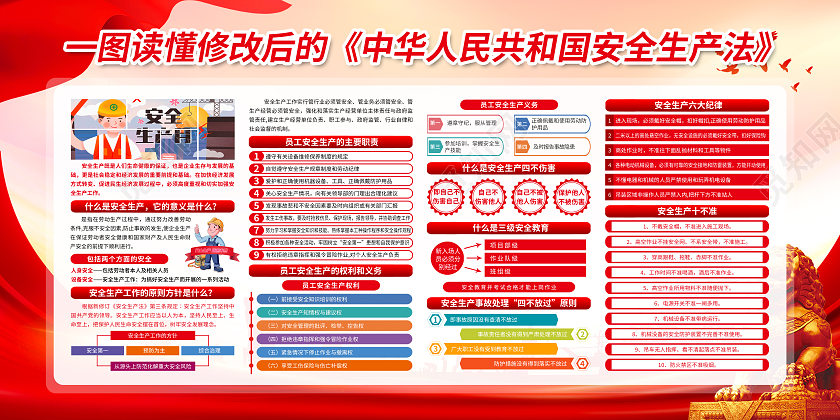 红色党政新修改安全生产法2022安全生产月宣传栏