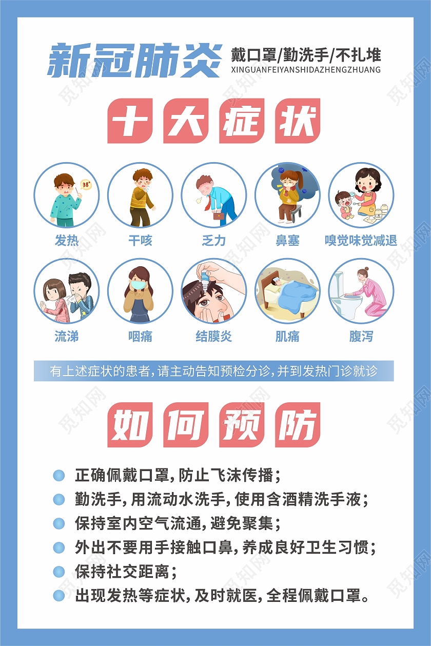 新冠肺炎十大症状预防方法海报宣传单展架易拉宝
