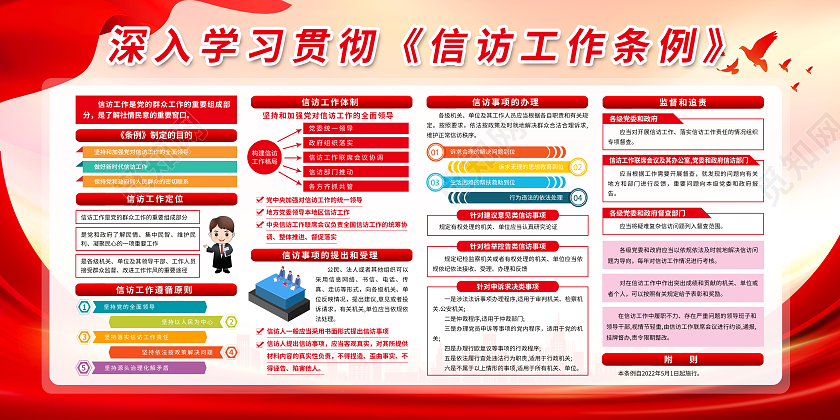 红色党政深入学习贯彻信访工作条例信访工作条例宣传栏