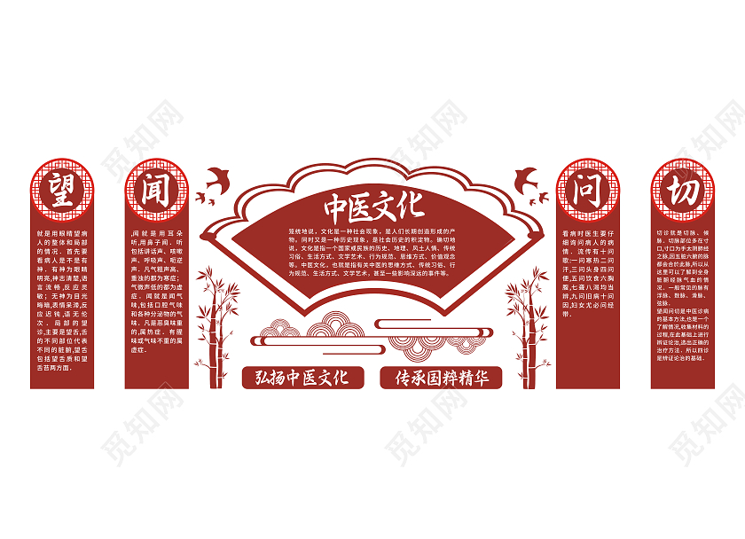 深红色中式古风弘扬中医文化传承国粹精华中医文化墙
