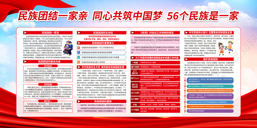 红色党建民族团结一家亲同心共筑中国梦民族团结宣传栏