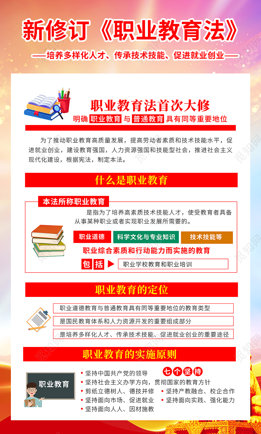 党建渐变2022学习贯彻职业教育宣传周海报套图