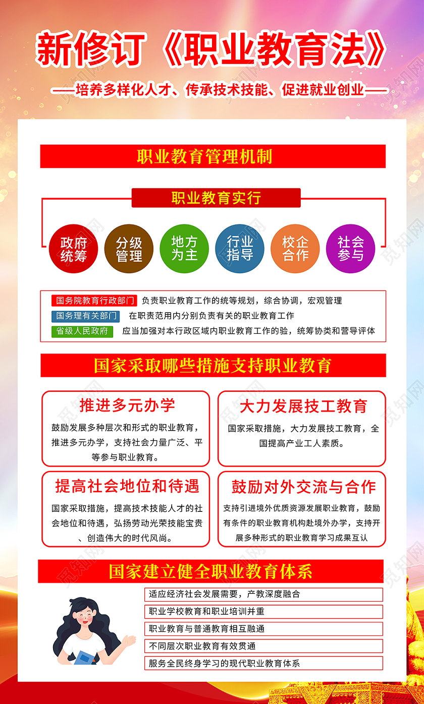 党建渐变2022学习贯彻职业教育宣传周海报套图