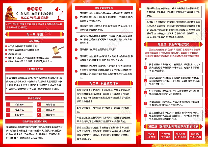 2020年中华人民共和国职业教育法三折页职业教育宣传周