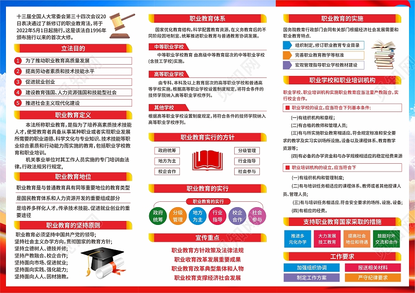 2022年中华人民共和国职业教育法三折页职业教育宣传周