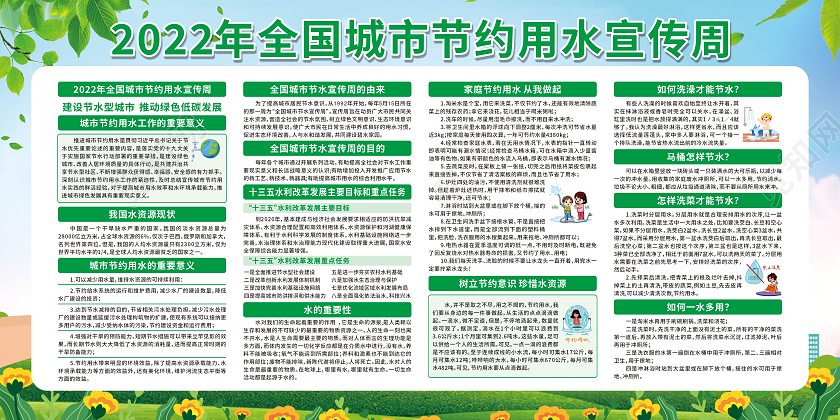 绿色卡通2022全国城市节水宣传周宣传栏
