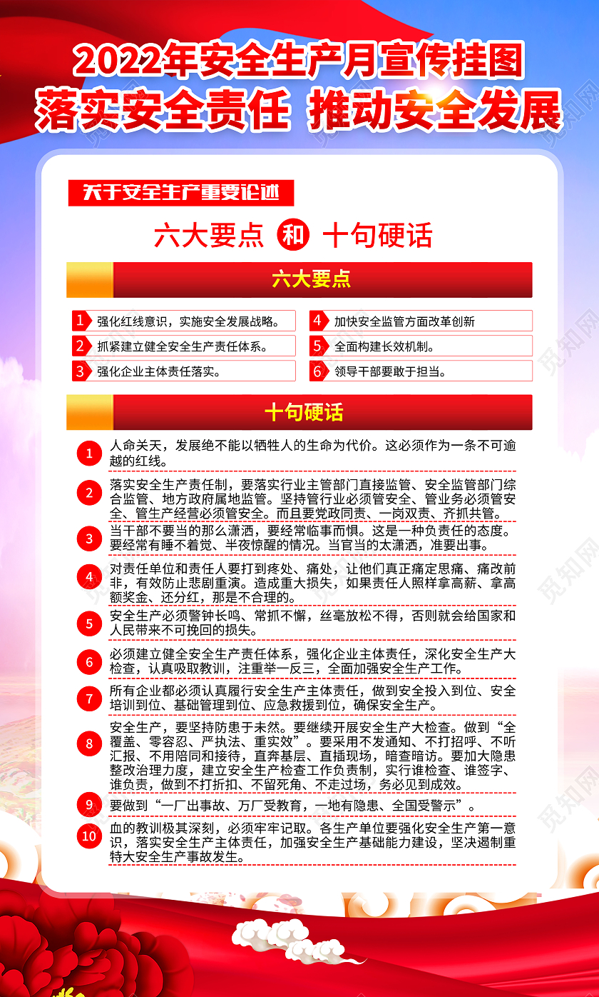 蓝色风格2022年安全生产月宣传挂图安全生产套图