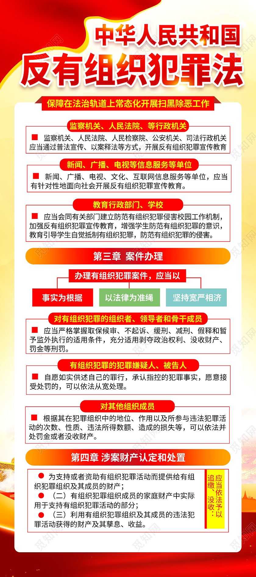 黄色风格反有组织犯罪法宣传展架