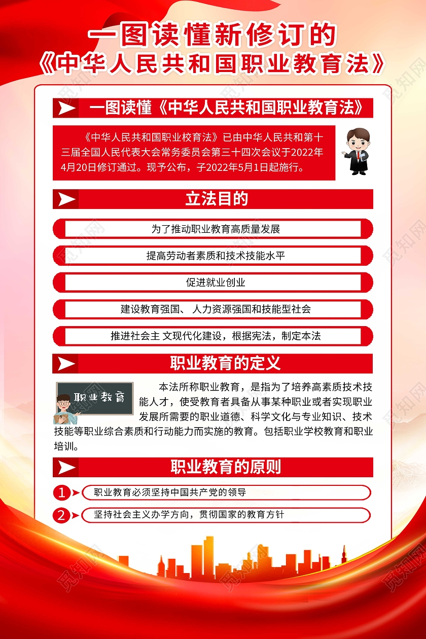 红色党建一图读懂新修订的职业教育宣传周套图