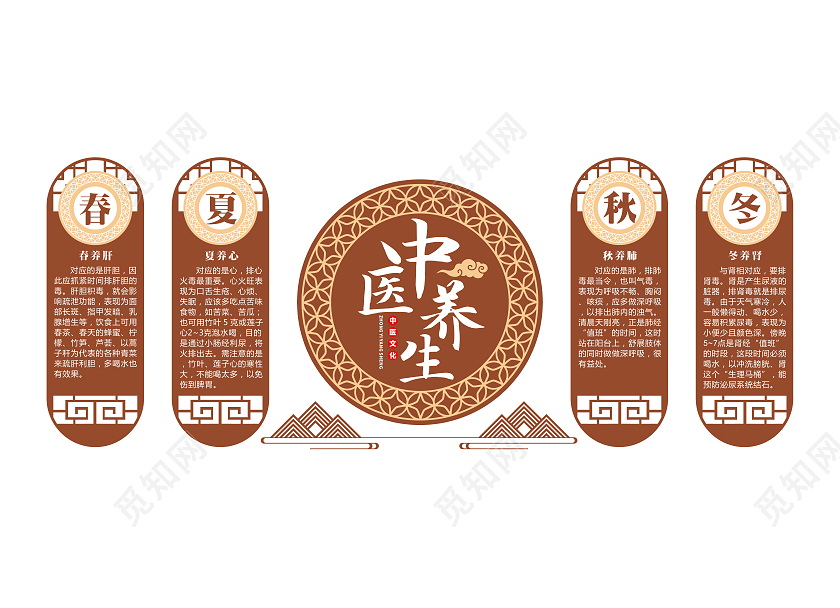 棕色简约中医养生文化墙中医文化墙